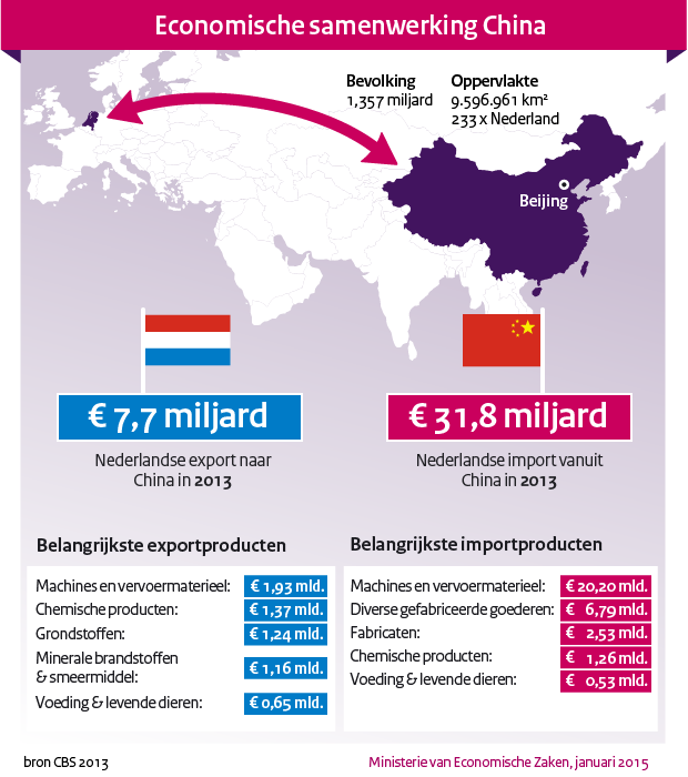 rijksoverheid-infographic-nl-china-620px